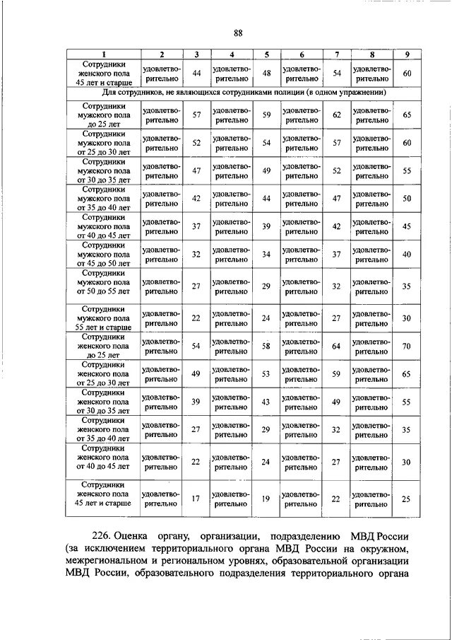 275 Приказ МВД О физической подготовке таблица. 275 Приказ МВД нормативы таблица. Приказ физо МВД нормативы таблица. Приказ 275 МВД РФ от 05.05.2018 таблица баллов. Приказ мвд об организации подготовки кадров