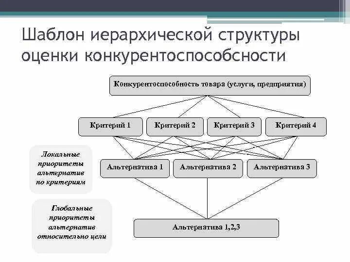 Конкурентоспособность продукции услуг работ