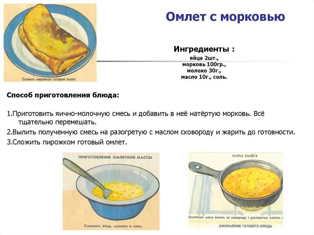 Омлет. Способ приготовления омлета. Ингредиенты для приготовления омлета. Омлет пропорции.