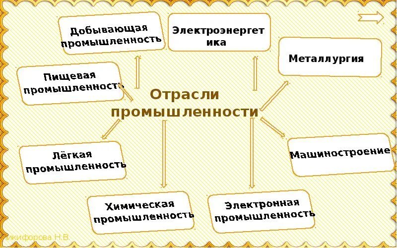 Промышленность это 3 класс окр.мир. Какая бывает промышленность. Окружающий мир 3 класс промышленность. Добывающая промышленность 3 класс окр.мир.