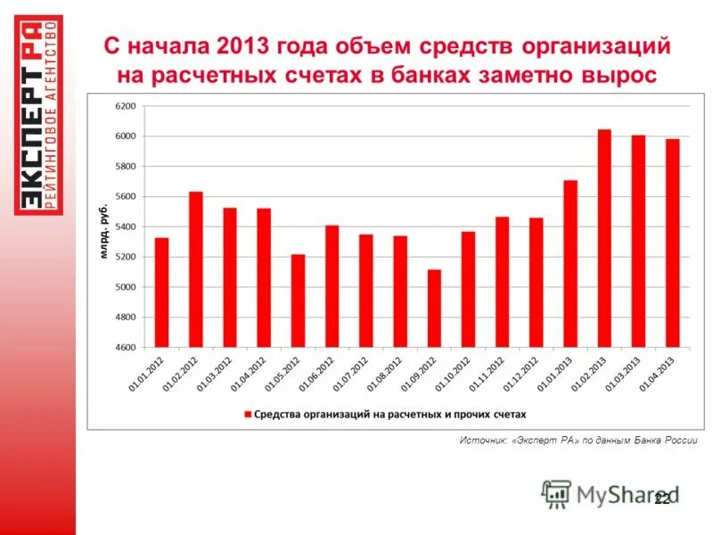 объем банковского рынка. уменьшение количества кредитов. доля кредитов в россии в 2020. втб банк рейтинг банков. основные показатели рынка акций.