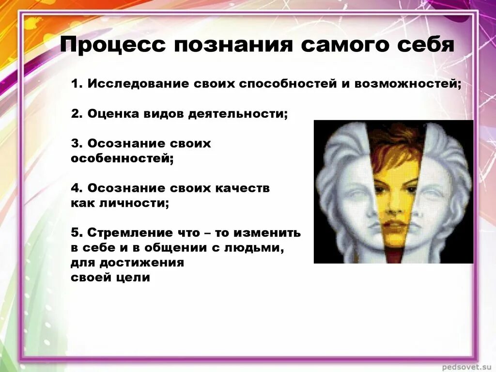 Познание человеком самого себя. Процесс познания себя. Как человек познает самого себя.