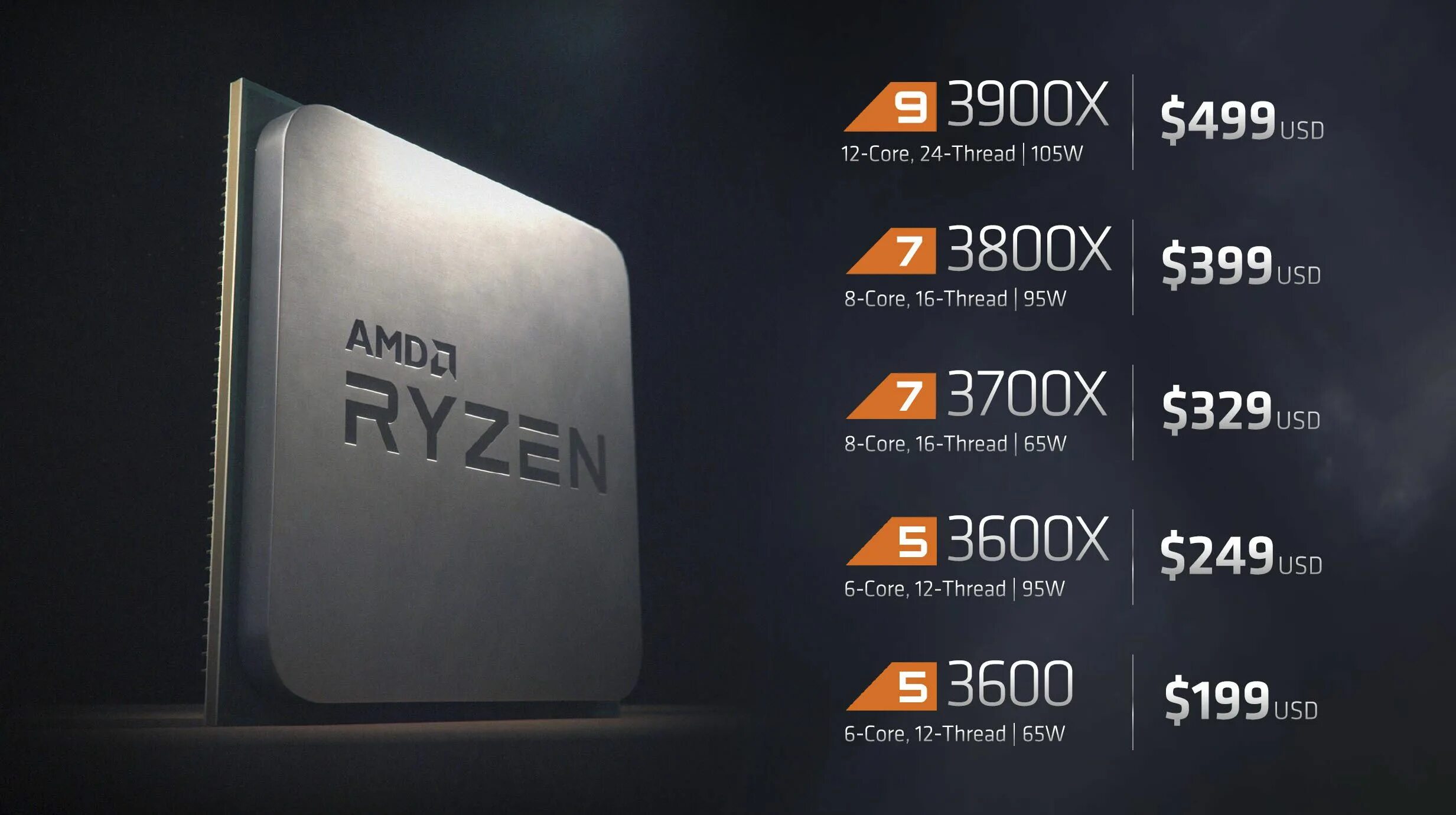 AMD Ryzen 5 3600. Процессор AMD Ryzen 7 3800x. Процессор AMD Ryzen 3500u. AMD Ryzen 7 3700x.