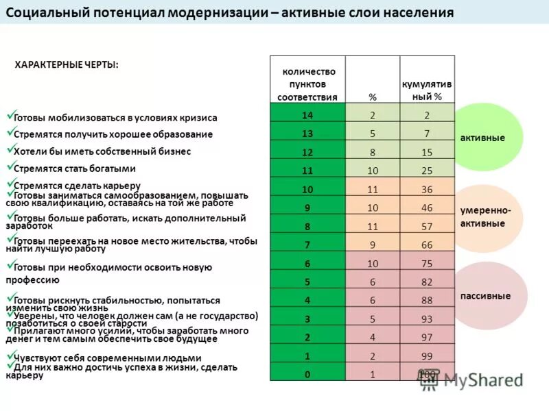 социальный потенциал