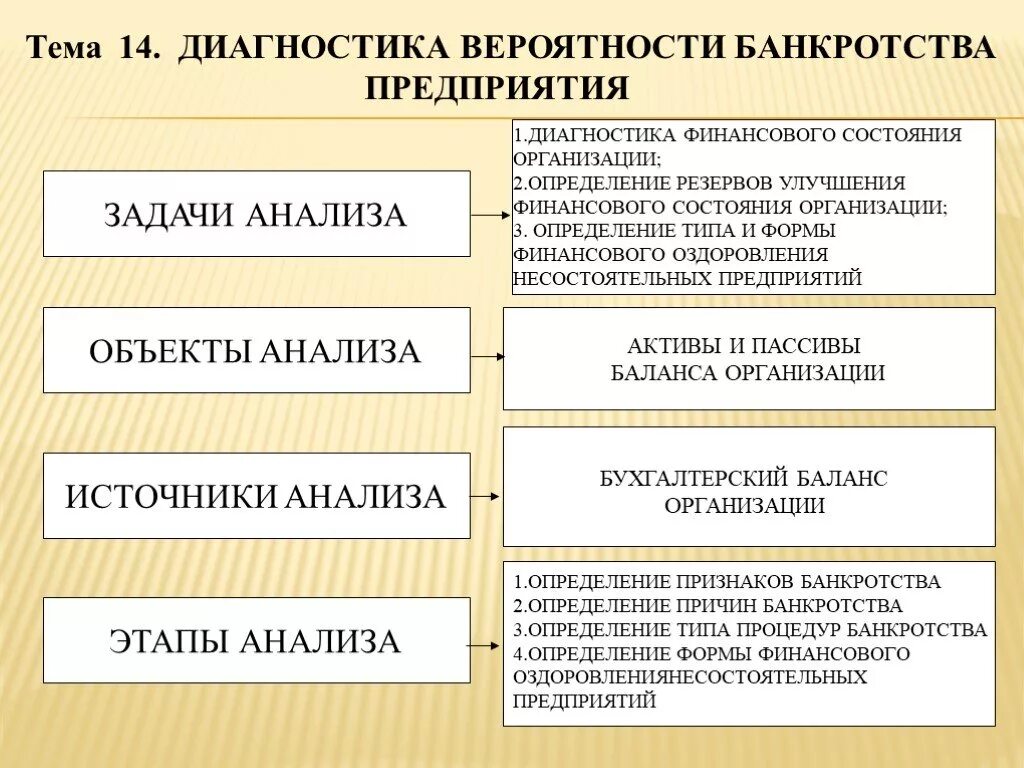 Цель анализа банкротства