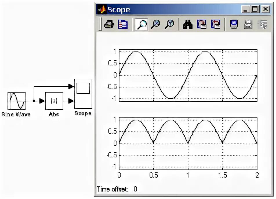 Bubble sort 2021 заработок где смотреть уровни?. Блок схема матлаб. Pl20 frequency. Фазомодулированный сигнал симулинк. Abs matlab.