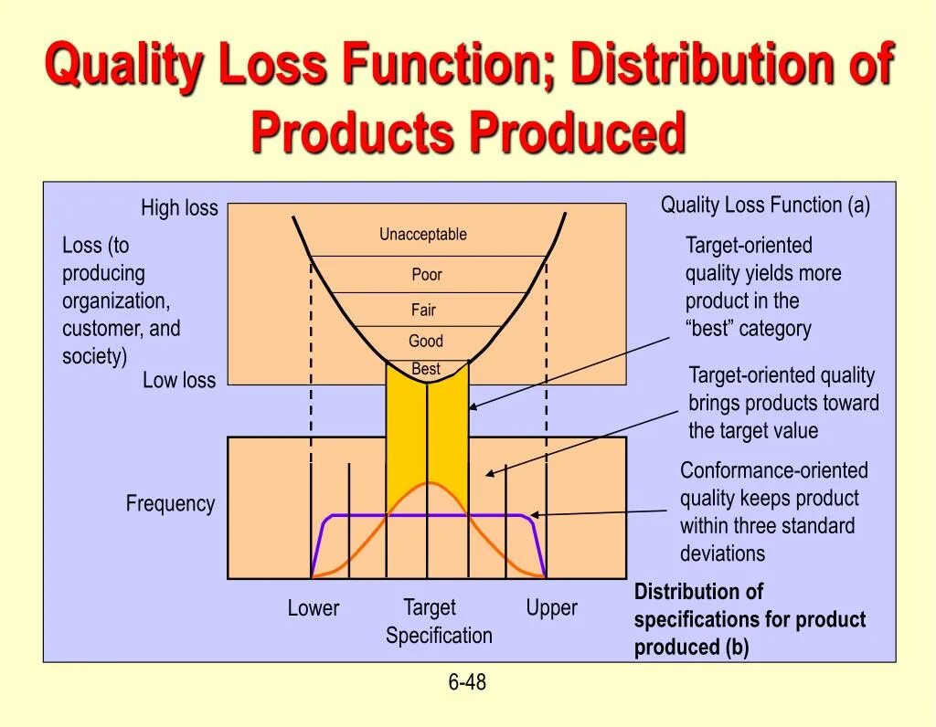 Loss function. Loss функция. Лосс функция.