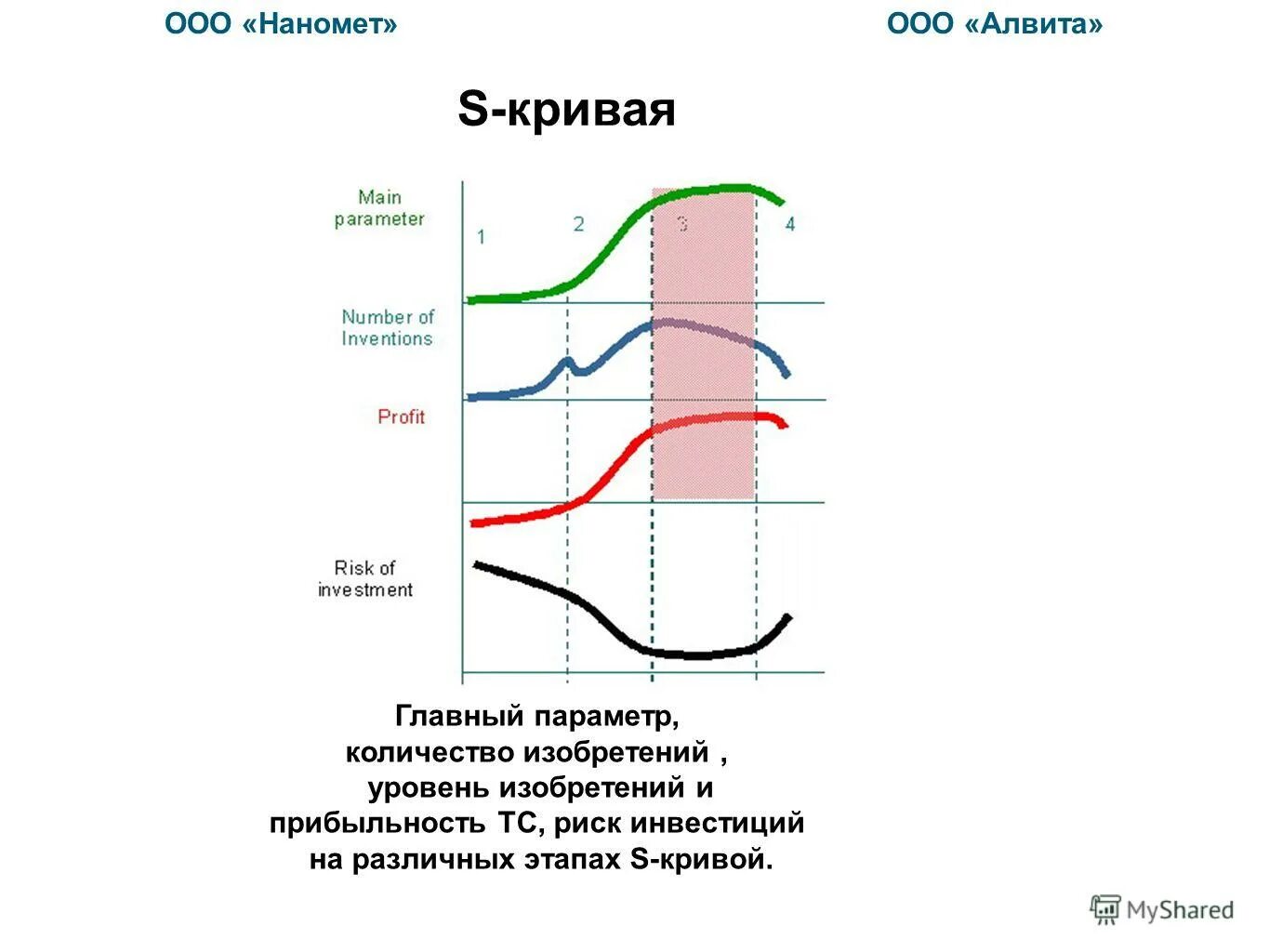 Генерированные показатели