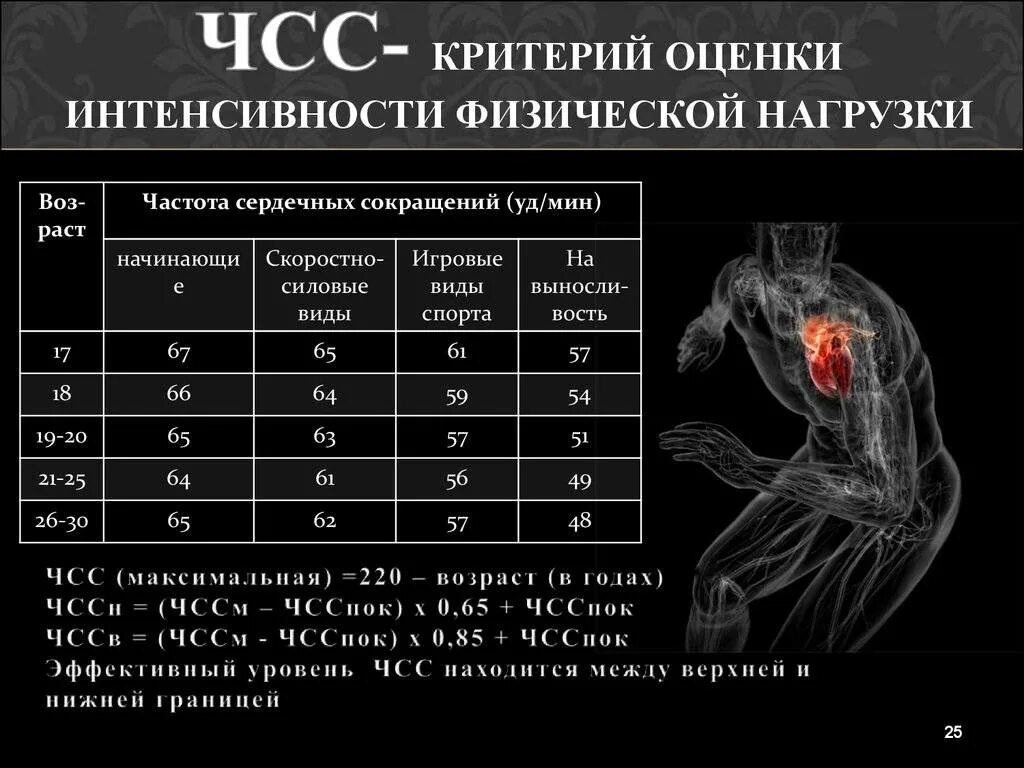 Чч сс. ЧСС - частота сердечных сокращений, уд./мин. норм. Частота пульса после нагрузки. ЧСС при физических нагрузках. Оценка физической нагрузки.