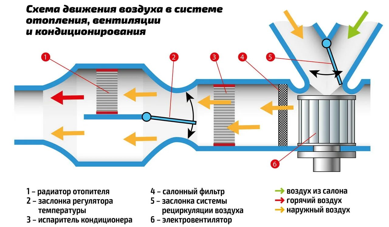 Заслонка рециркуляции воздуха вентиляции. Схема воздушного потока кондиционера. (Приточно-вытяжная система, система с рециркуляцией и воздуха). Схема вентиляции с рециркуляцией. Включи воздух через