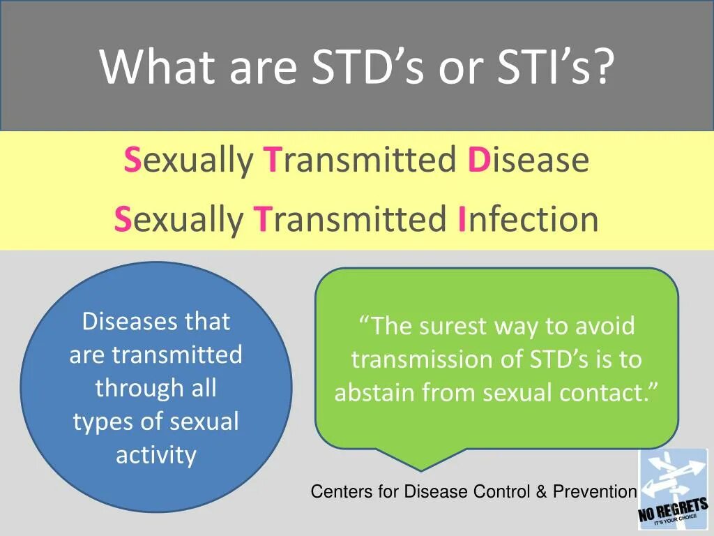 STD. Mean +- STD. STIS and STDS. What is STD.