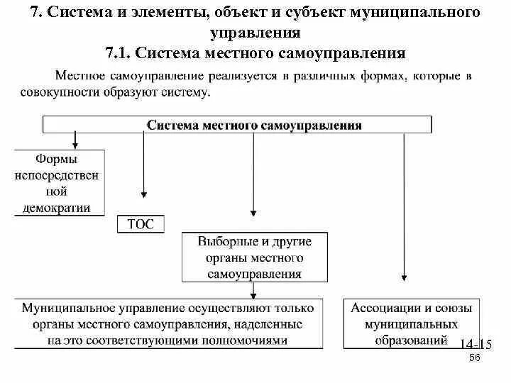 Муниципальное управление в системе местного самоуправления. Муниципальное управление в системе местного самоуправления