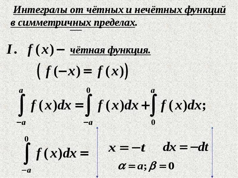 Интеграл промежутки. Интеграл четной функции. Интеграл от нечетной функции. Интеграл от четной функции по симметричному промежутку. Определенный интеграл от четных и нечетных функций.