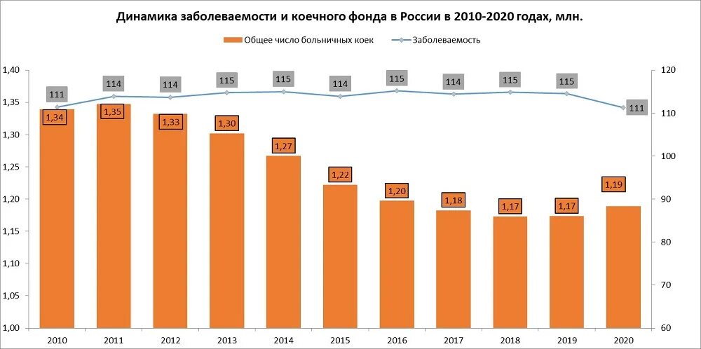 Фонды с 2010 года. Фонды с 2010 года. Стабилизационный фонд. Примеры благотворительности. Фонды с 2010 года.