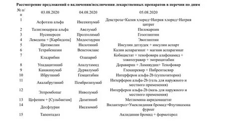 Список болезней 2024
