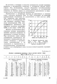 Ацетон плотность