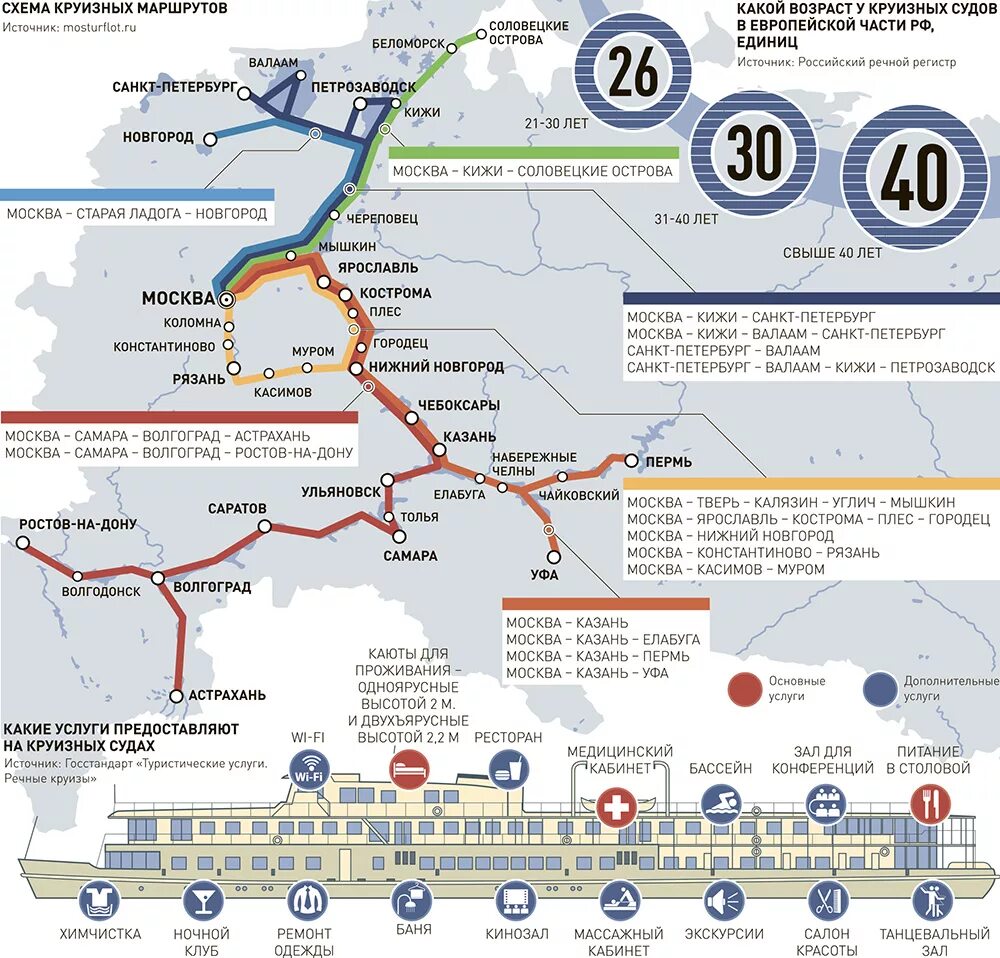 Речной транспорт карта. Схема круизных маршрутов по Волге. Схема речного транспорта Москвы. Речные круизы карта маршрутов. Теплоход Москва Санкт-Петербург маршрут.