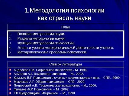 Методология психологии