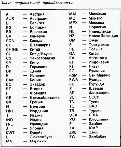 91 что за страна. Сокращенные названия стран на русском. Буквенные обозначения стран Европы. Коды стран на автомобильных номерах. Сокращение названия стран на английском.