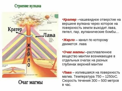Жерлом пожрется