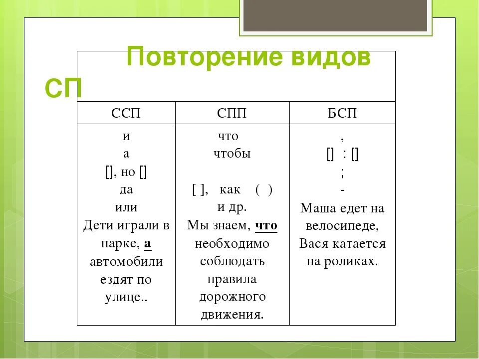 Сп n 5. Что такое ССП СПП БСП В русском языке. Типы сложного предложения: ССП, СПП, БСП. Сложные предложения ССП СПП БСП. СПП ССП БСП таблица.