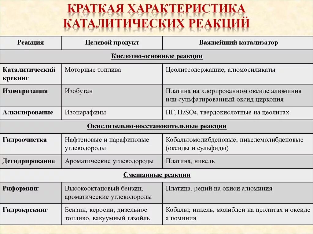 Особенности каталитических реакций. Каталитические реакции характеристики. Характеристика реакции. Катализ. Особенности каталитических реакций..