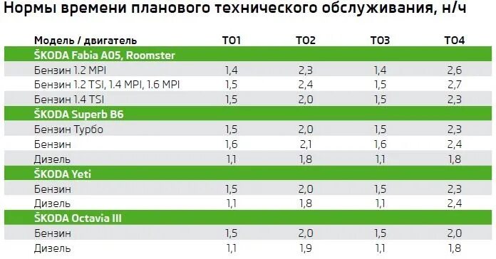 Норма час в автосервисе. Норма времени обслуживания это. то норма. норма-час технического обслуживания для легковых автомобилей. нормы времени для грузового автосервиса.