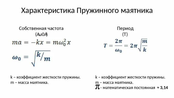 Частота свободных вертикальных. Частота собственных колебаний пружинного маятника формула. Циклическая частота пружинного маятника формула. Частота колебаний пружинного маятника формула. Формула для расчета циклической частоты пружинного маятника.