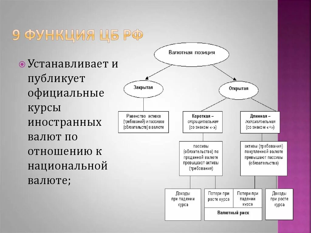 Расчетная функция центрального банка. Функции центрального банка. Функции центрального банка РФ. К функциям центрального банка относятся. Основные функции центрального банка.