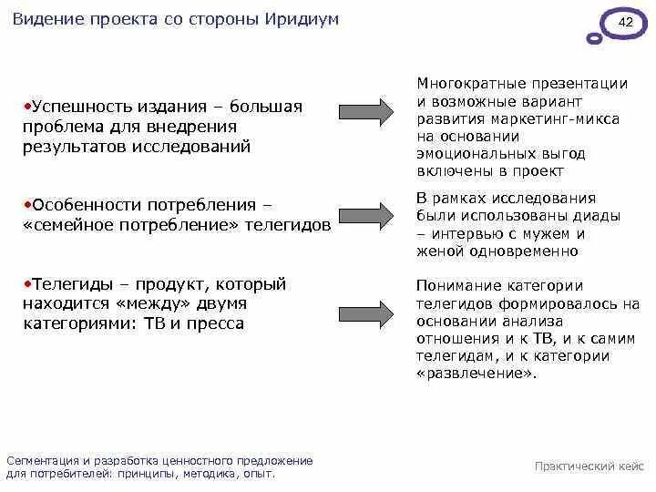 Проектное видение. Видение проекта. видение проекта пример. видение прлектав проекте пример. видение проекта в проекте пример.