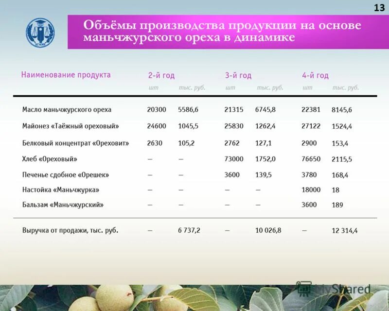 Академия экономики расписание