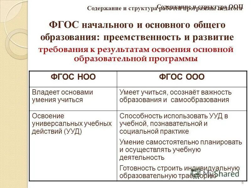 Бесплатного начального общего основного общего. Структура ООП НОО ФГОС 2021. Содержание,ФГОС общего начального и основного общего образования.. ФГОС ООО содержание обучения. Структура стандарта ФГОС НОО 2021.