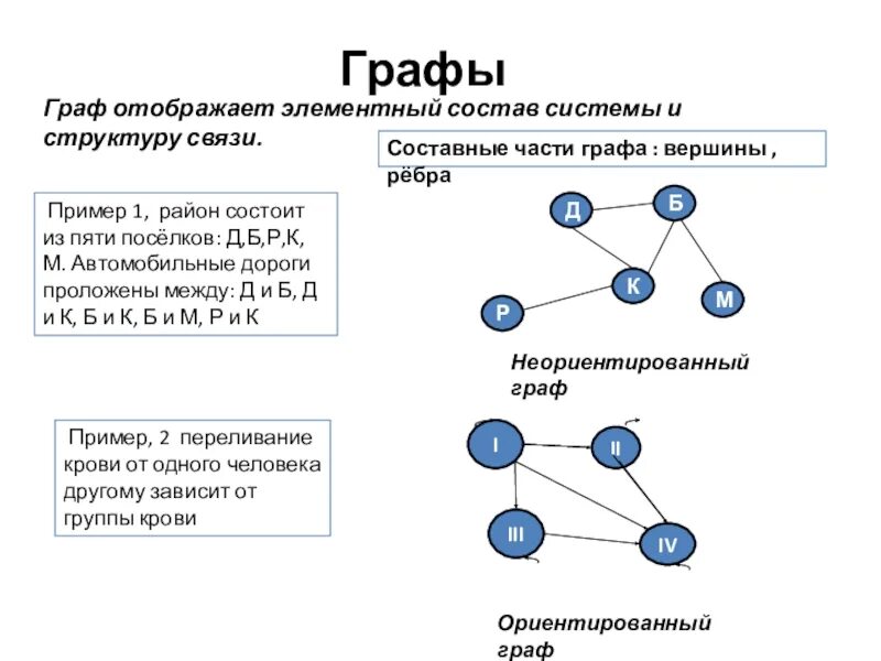 Виды графов в информатике. Графы в информатике примеры. Пример графа в информатике.