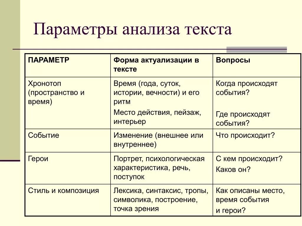 Представленном для анализа тексте. Хронотоп произведения пример. Хронотоп в литературе примеры. Хронотоп в художественном произведении. Анализ текста.