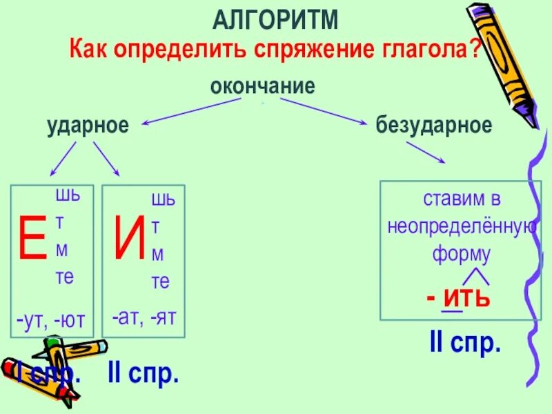 Слова с окончанием ат ят. Слова с окончанием ат ят. Спряжение с окончанием ят. Слова с окончанием ат ят. Слова с окончанием ат ят.