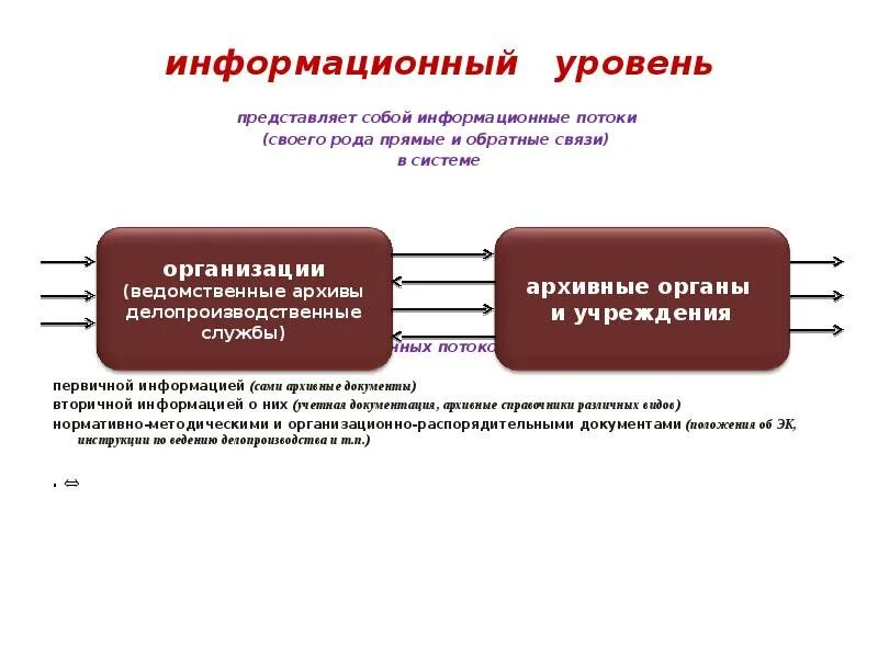 Прямая и Обратная связь в гос управлении. Информационные потоки в государственном архиве. Показатели информационного потока. Информационные потоки в юридической деятельности.