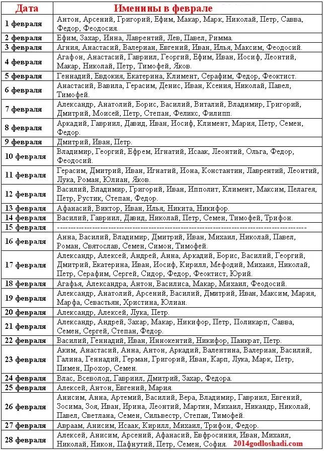 Имена для девочек рождённых в феврале по церковному календарю. Именины в феврале мужские имена по церковному календарю 2022. Имена девочек по церковному календарю рожденных в феврале. Мужские имена рожденные в феврале по церковному календарю. Рожденные в феврале как назвать