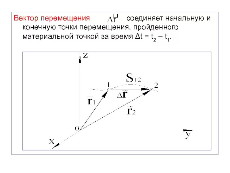 Конечная точка перемещения