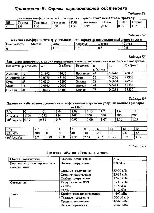 Радиус взрыва 1 кг тротила. 1 кг тротиловом эквиваленте. Сила взрыва в тротиловом эквиваленте. 1 кг тротиловом эквиваленте. 1 кг тротиловом эквиваленте.
