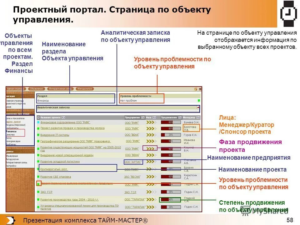 Название разделов разных уровней составляют. Все наименования разделов проекта. Наименование разделов в проектировании. Проектный портал. Названия разделов.