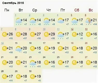 Погода на ноябрь в стерлитамаке