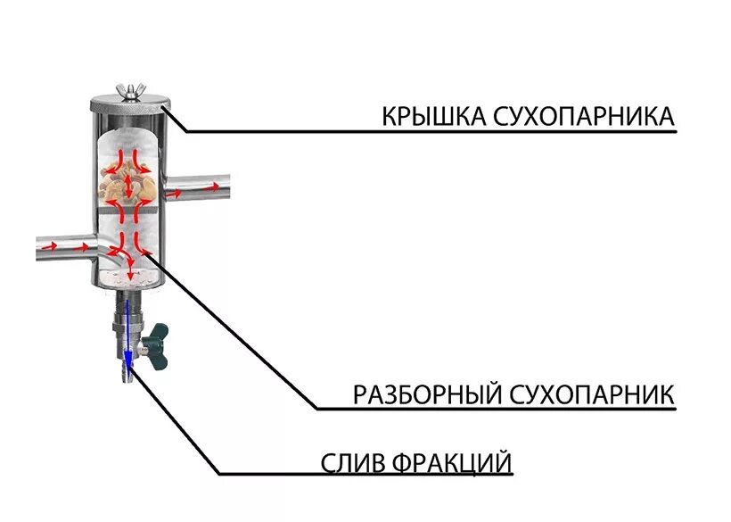 Работа сухопарника. Устройство самогонного аппарата с сухопарником. Сухопарник для самогонного аппарата чертеж. Сухопарник схема чертеж. Испаритель для самогонного аппарата.