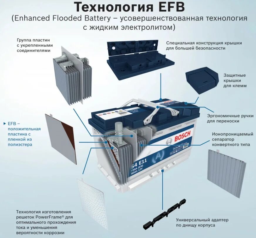 Аккумулятор 70 Барс технология EFB. AGM технология в аккумуляторах. Технология EFB В аккумуляторных батареях. АКБ EFB И AGM.