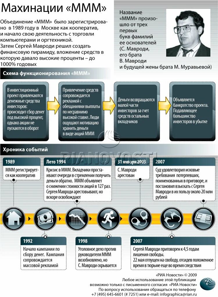 Ммм как расшифровывается. Схема ммм 1994. Ммм схема финансовой пирамиды. Финансовая пирамида Мавроди. Финансовая пирамида Мавроди схема.