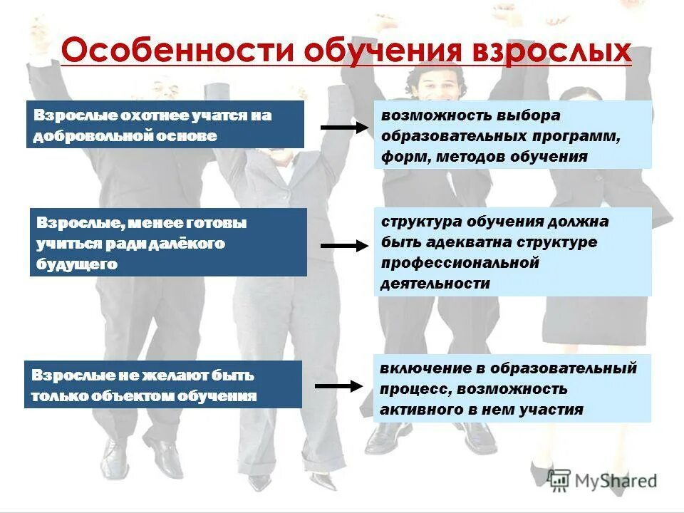 Какой метод обучения наиболее эффективен. Принципы обучения взрослых. Принципы и методы обучения взрослых. Технологии обучения взрослых. Методы обучения взрослых людей.