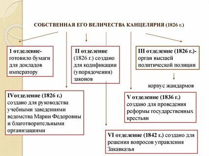 Реформаторские и консервативные тенденции во внутренней политике николая 1 презентация 9 класс