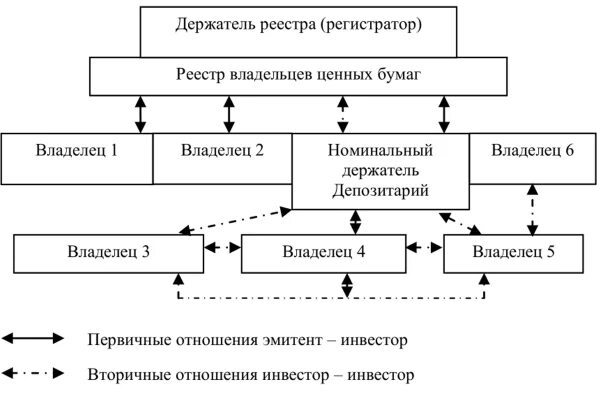 Деятельность по ведению реестра. Деятельность по ведению реестра. Реестр профессиональных участников ценных бумаг. Деятельность по ведению реестра на рынке ценных бумаг:. Реестр профессиональных участников ценных бумаг.