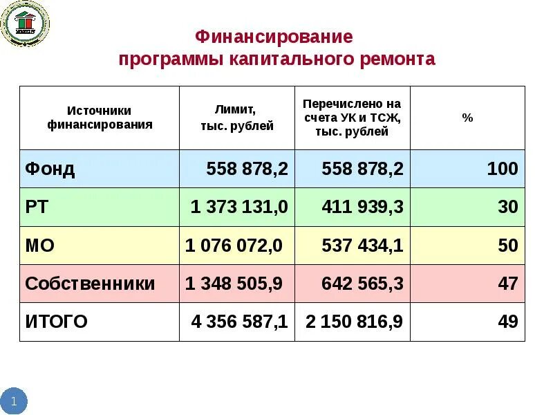 Финансовое обеспечение программ дополнительного. Финансирование программ. программное финансирование это. источники финансирования ремонтов. финансированный план.