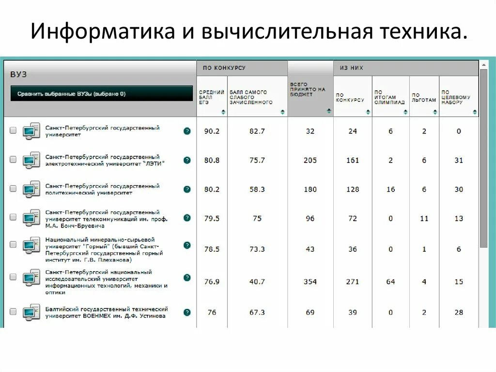 Информатика и вычислительная техника. Институт информатики и вычислительной техники. Направление Информатика и вычислительная техника. Информатика и вычислительная техника профессии. Информатика и вычислительные технологии