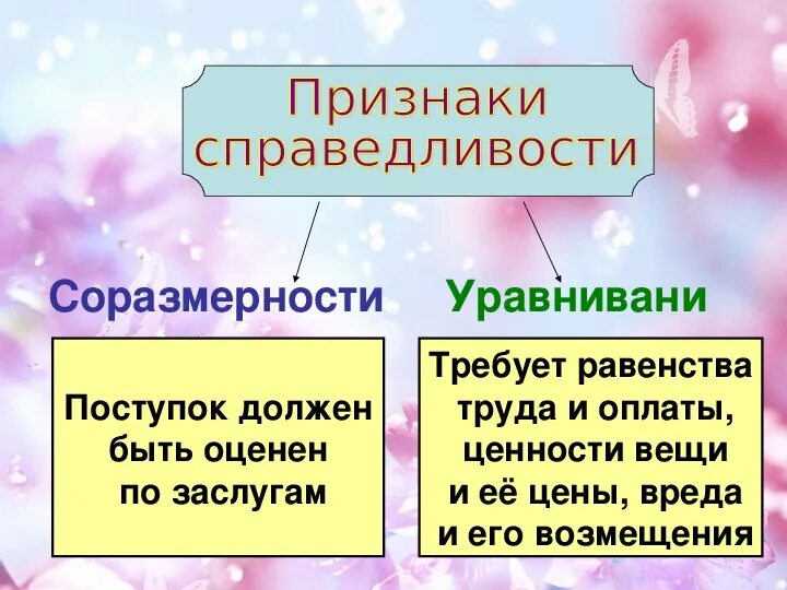 Презентация на тему справедливость. Презентация что такое справедливость 4 класс. Справедливость для презентации. Доклад на тему справедливость.